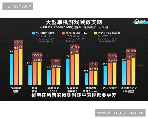 七彩虹橘宝能否流畅运行主流3A游戏性能测试分析